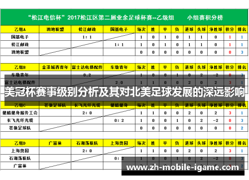 美冠杯赛事级别分析及其对北美足球发展的深远影响 美冠杯赛事级别分析及其对北美足球发展的深远影响