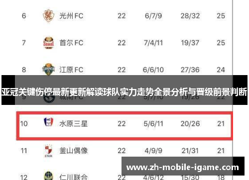 亚冠关键伤停最新更新解读球队实力走势全景分析与晋级前景判断 亚冠关键伤停最新更新解读球队实力走势全景分析与晋级前景判断