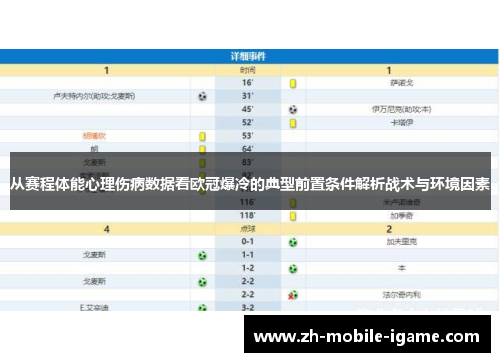 从赛程体能心理伤病数据看欧冠爆冷的典型前置条件解析战术与环境因素
