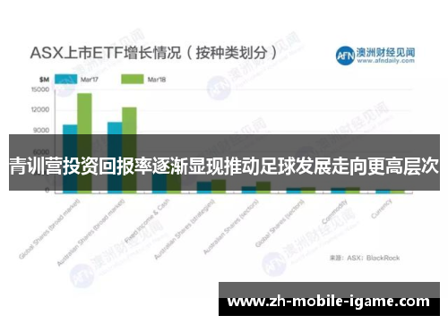 青训营投资回报率逐渐显现推动足球发展走向更高层次 青训营投资回报率逐渐显现推动足球发展走向更高层次